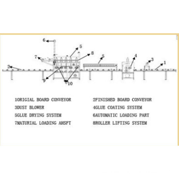 Aluminiumplatten-Oberflächendekoration-Maschine